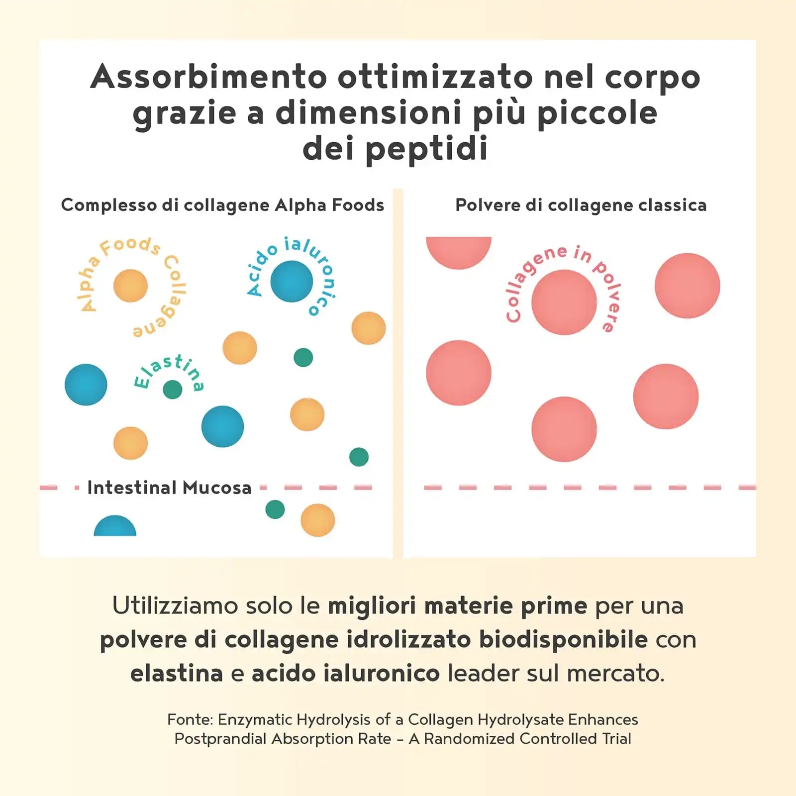 A+ Three - Collagene in polvere - Gusto Lampone