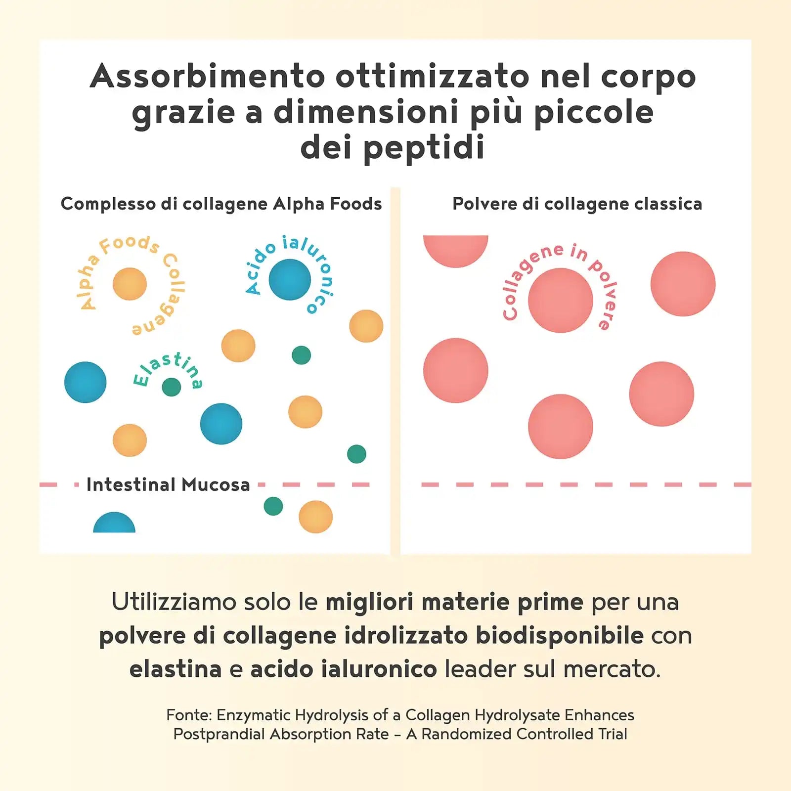 A+ Three - Collagene in polvere - Gusto Pompelmo rosa