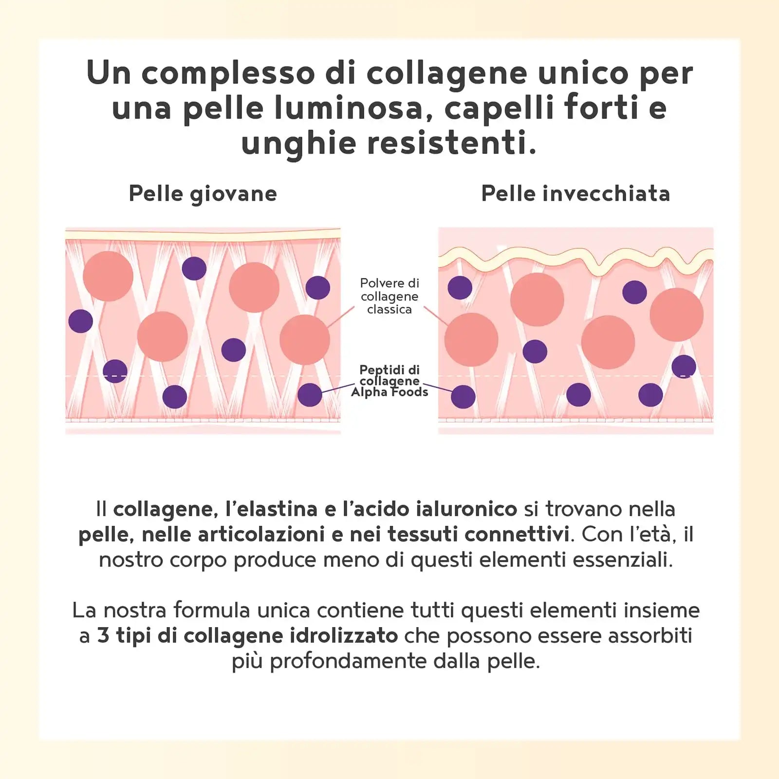 A+ Four - Collagene in polvere - Gusto Pompelmo rosa