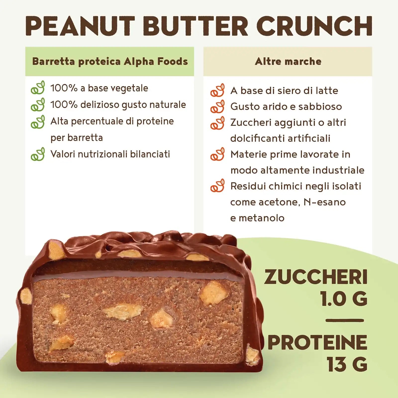 A+ Two - Barrette proteiche - Peanut Butter Crunch